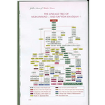 Golden Stories of Muslim Women - Darussalam