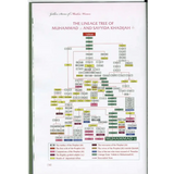 Golden Stories of Muslim Women - Darussalam