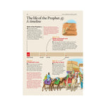 Islamic Studies: Textbook 7 – Learn about Islam Series - Darussalam