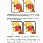 Tajweed Rules of the Quran part Two - Darussalam