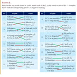 The Clear Quran : Series Dictionary - Darussalam