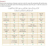 The Clear Quran : Series Dictionary - Darussalam