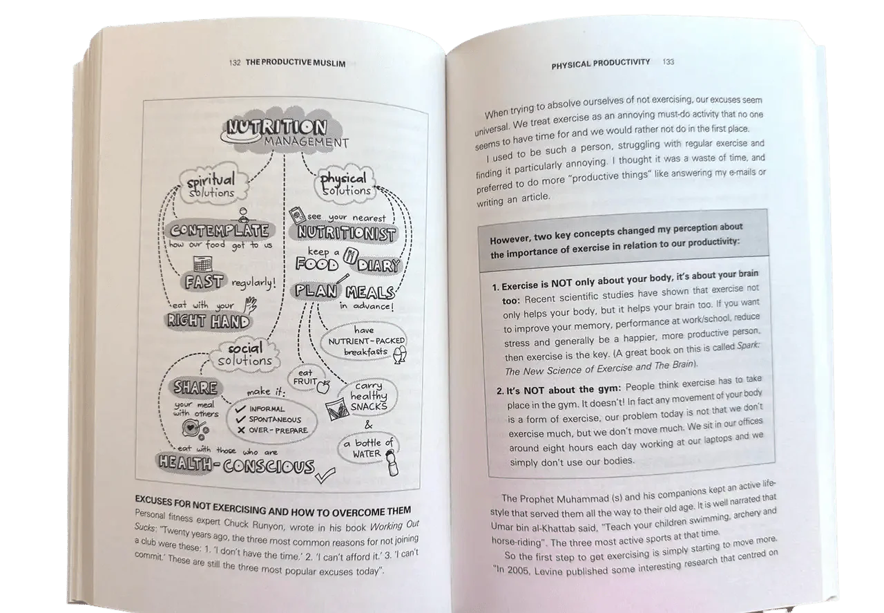 The Productive Muslim Book - Darussalam